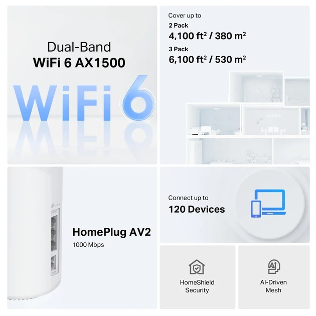 MESH-система TP-LINK Deco PX10 Wi-Fi 6 AX1500 2 модуля 3xGE LAN/WAN Powerline AV1000 - изображение 2