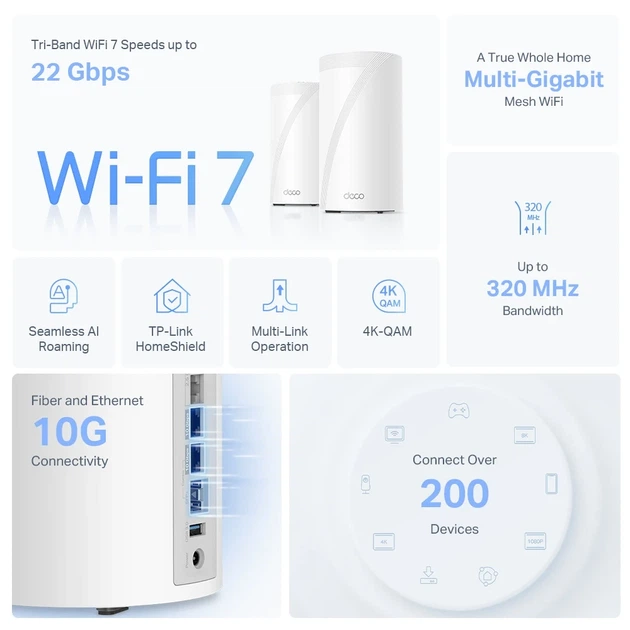 WiFi-Mesh система TP-LINK Deco BE85 22000 Мбит/с 2x2.5GE LAN 1x10GE WAN 1xUSB 3.0 236x128x128 мм - изображение 2