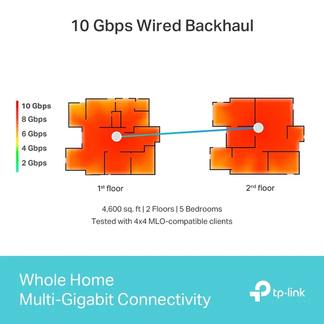 WiFi-Mesh система TP-LINK Deco BE85 22000 Мбит/с 2x2.5GE LAN 1x10GE WAN 1xUSB 3.0 236x128x128 мм - изображение 4