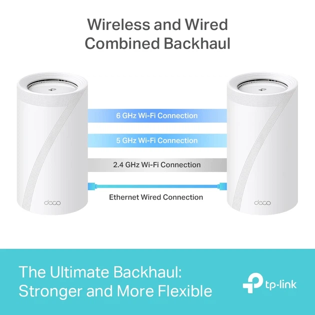 WiFi-Mesh система TP-LINK Deco BE85 22000 Мбит/с 2x2.5GE LAN 1x10GE WAN 1xUSB 3.0 236x128x128 мм - изображение 7