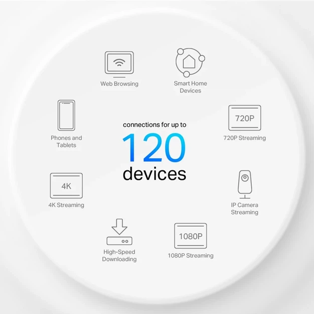 WiFi-система TP-LINK Deco X10 MESH 1500 Мбит/с 110x110x114 мм Белый - изображение 4