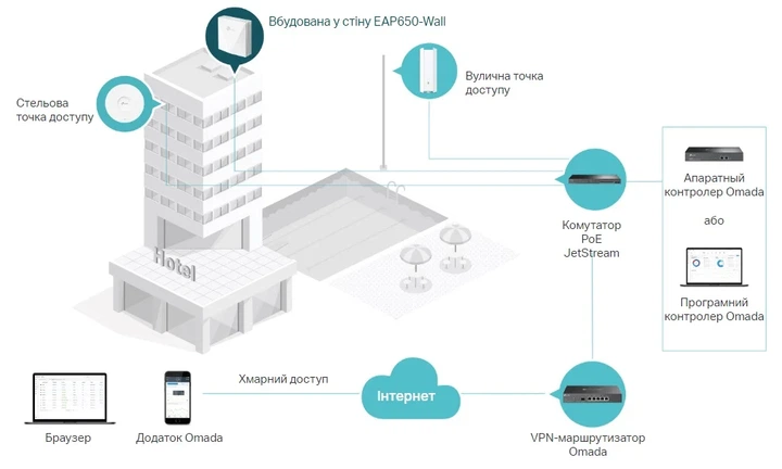 Точка доступа TP-LINK EAP650 WALL AX3000, 1xGE, 1xGE out, PoE - Фото 6 Точка доступа TP-LINK EAP650 WALL AX3000, 1xGE, 1xGE out, PoE - изображение 6