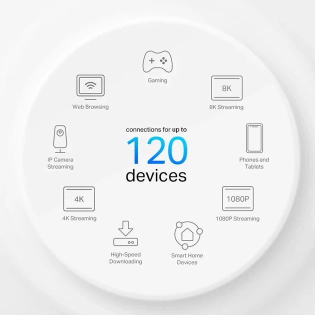 MESH-система TP-LINK Deco X10 4G/LTE Wi-Fi 6 1500 Мбит/с 167x105x105 мм - изображение 8