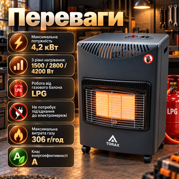 Газовый обогреватель TORAX TX92018 4,2 кВт LPG с редуктором шлангом 3 режима 1500/2800/4200 Вт для гаража дачи склада мастерской - изображение 3