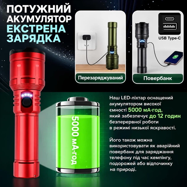 Мощный аккумуляторный LED-фонарь HUUKERS FX-2503 5000 мА·ч с регулируемым лучом, линзой для поджигания и функцией Power Bank - изображение 2
