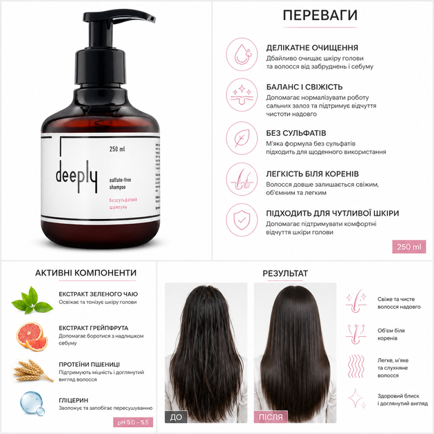 Бессульфатный шампунь Deeply Sulfate Free Shampoo для деликатного очищения волос и кожи головы 250 мл - изображение 2