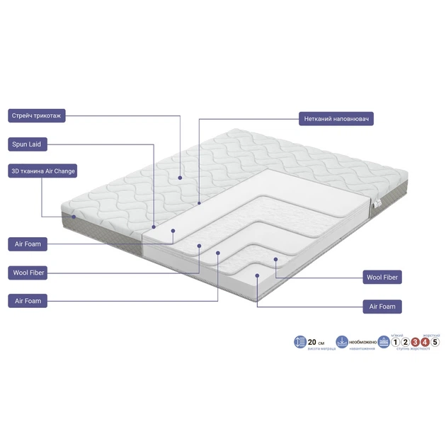 Ортопедичний безпружинний матрац Family Sleep Range 80×200 см (НФ-00000331) - изображение 7