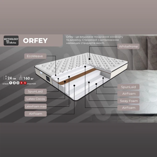 Ортопедичний безпружинний матрац Family Sleep Orfey 90×200 см (НФ-00023591) - зображення 9