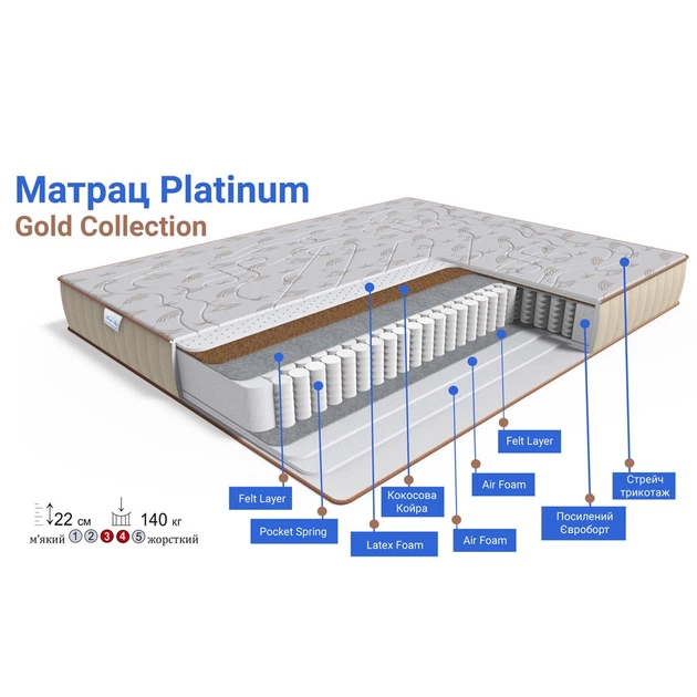 Ортопедичний пружинний матрац Family Sleep Platinum Gold 120×190 см (НФ-00048963) - зображення 11