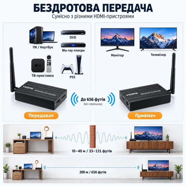 Беспроводной HDMI удлинитель Schöff 150 м 1080p передатчик + приемник (ST-SE150WL) - изображение 2
