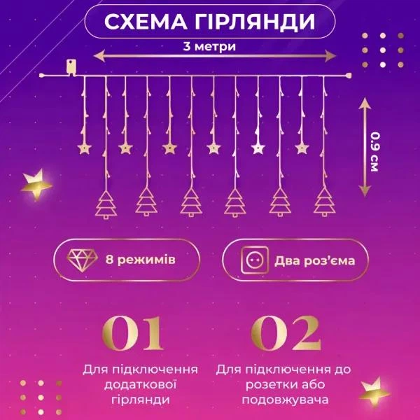 Світлодіодна гірлянда-штора Зірки та ялинки 3×0,9 м 120 LED 10 фігур з 8 режимами, Новорічна світлова завіса від мережі 220 В для декоративного освітлення вікон, стін, каміна, фотозон та святкового декору, Різнокольоровий - изображение 2