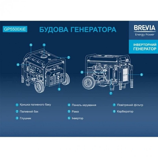 Генератор бензиновый инверторный 5,0 кВт BREVIA с автозапуском с системой AVR 230В чистая синусоида (GP5500XiE) - изображение 8