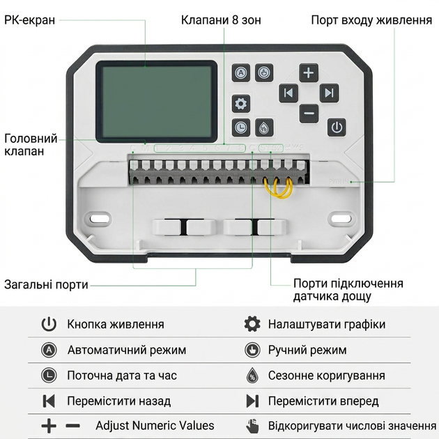 WiFi контролер поливу Inkbird IIC-800-WIFI на 8 зон із захисною кришкою для вуличного монтажу | керування через застосунок, функція Rain Bypass, сезонне коригування -90%…+100%, енергонезалежна пам'ять | автоматичний полив саду та газону - изображение 3