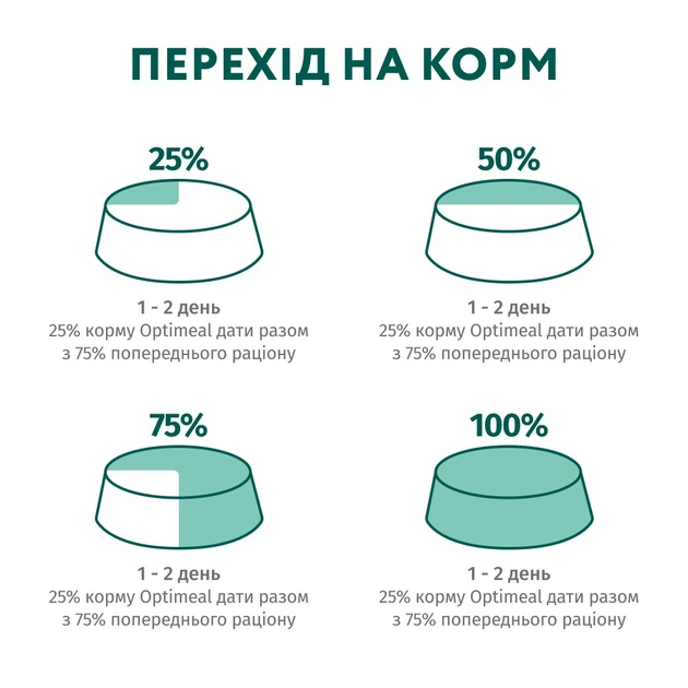 Консервированный корм Optimeal Adult Cats Sterilised Salmon & Blueberries in jelly – влажный корм с лососем и черникой в желе для стерилизованных и кастрированных кошек 85 г (B2712102) x12 шт. - изображение 8