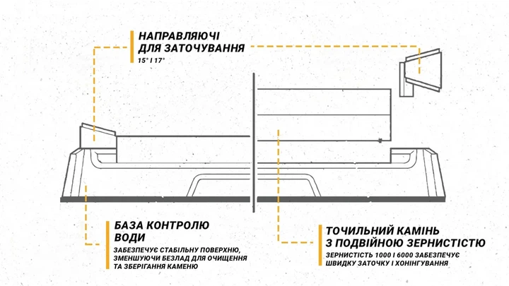 Точилка Work Sharp механическая водяная камень 1000 6000 грит для ножей. - Фото 8 Точилка Work Sharp механическая водяная камень 1000 6000 грит для ножей. - изображение 8
