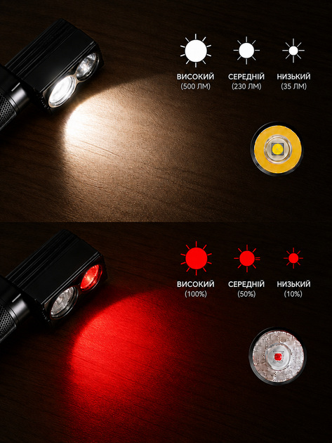 Ліхтар налобний H25LR Pro 3500mah налобний ліхтар з червоним світлом ліхтар акумуляторний налобный фонарь - Фото 5 Ліхтар налобний H25LR Pro 3500mah налобний ліхтар з червоним світлом ліхтар акумуляторний налобный фонарь - изображение 5