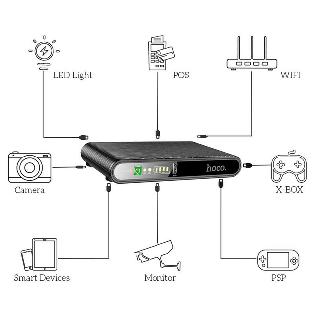 ДБЖ для роутера Hoco DB63 Portable DC UPS для роутерів 5V/9V/12V 10000 mAh Black - зображення 4