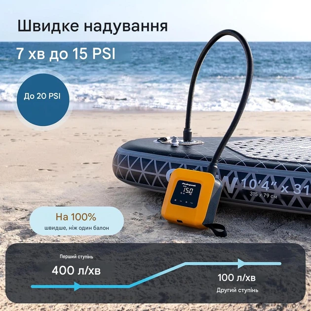 Аккумуляторный электрический насос для SUP Peakspeak, 20 PSI, 2600 мАч, цифровой дисплей - Фото 6 Аккумуляторный электрический насос для SUP Peakspeak, 20 PSI, 2600 мАч, цифровой дисплей - изображение 6