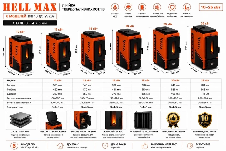 Твердопаливний котел HELMAX 15 кВт - изображение 4