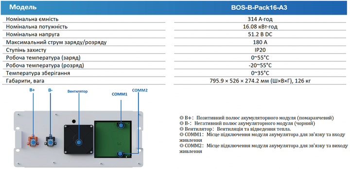 Аккумулятор Deye BOS-B-Pack16-A3 - изображение 2