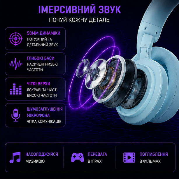 Геймерские наушники AULA G7 Pro Blue - Фото 5 Геймерские наушники AULA G7 Pro Blue - изображение 5