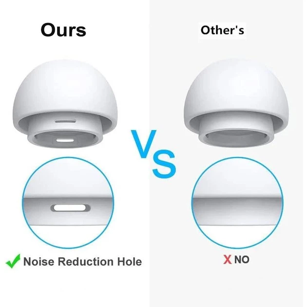 Амбушюры для AirPods Pro 3 комплект 4 пары 4 размера L/M/S/XS (Тип2), White - изображение 3