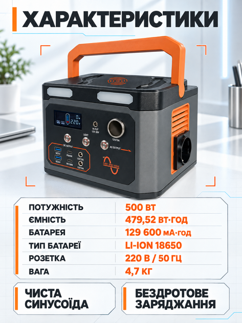 Портативная зарядная станция 500 Вт 479 Вт-ч с чистой синусоидой и розеткой 220 В для бытовой техники серо-оранжевая (37261133) - изображение 8