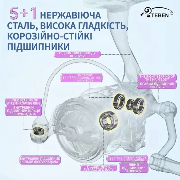 Спінінгова котушка багатокольорова вуглецево-фіброва Teben Lite Spin LSY 1000 106г - зображення 4