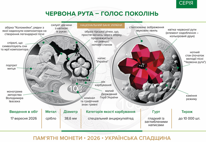Серебряная монета НБУ "Червона рута — голос поколений" 10 гривен 2026 - изображение 4