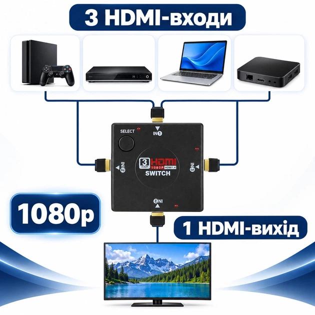 HDMI розгалужувач світч Stone 1x3 HDMI 1080P спліттер (ST-SH002) - Фото 4 HDMI розгалужувач світч Stone 1x3 HDMI 1080P спліттер (ST-SH002) - зображення 4