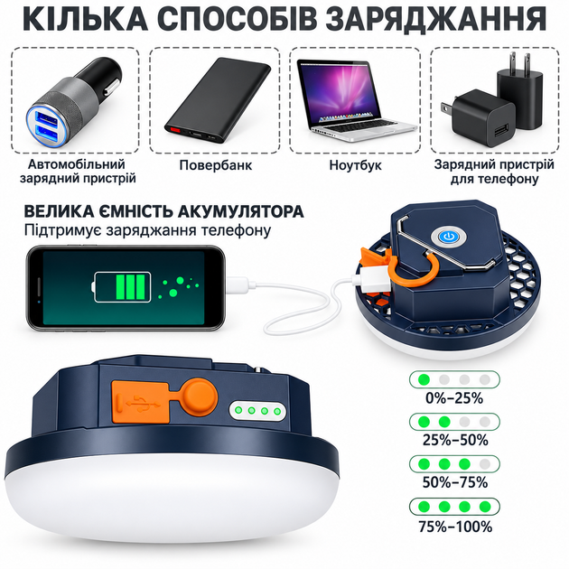 Кемпинговый LED фонарь с аккумулятором, магнитом и крючком, 6600 mAh - изображение 5