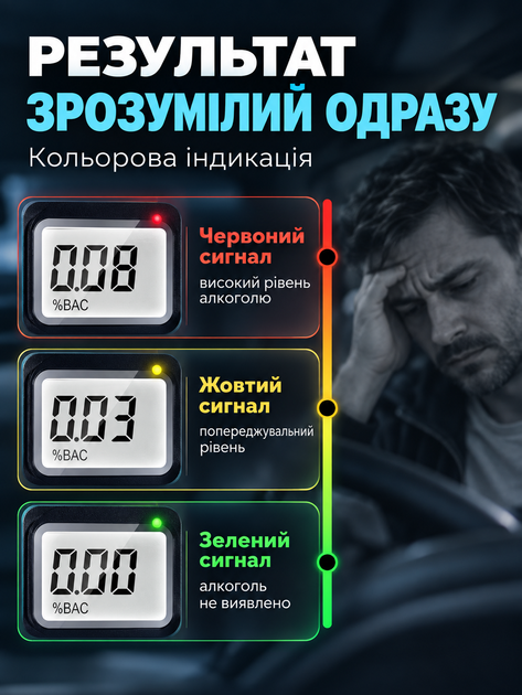 Алкотестер цифровой электрохимический MR689 для водителей точный портативный карманный анализатор выдыхаемого воздуха с LCD-дисплеем цветовой индикацией мундштуками LED-подсветка и батарейками AAA - изображение 5