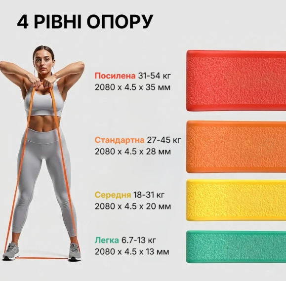 Гума для підтягування WCG W-4090O PowerStrip тренування і фітнес Level 3 28мм 27-45кг помаранчовий - Фото 8 Гума для підтягування WCG W-4090O PowerStrip тренування і фітнес Level 3 28мм 27-45кг помаранчовий - зображення 8