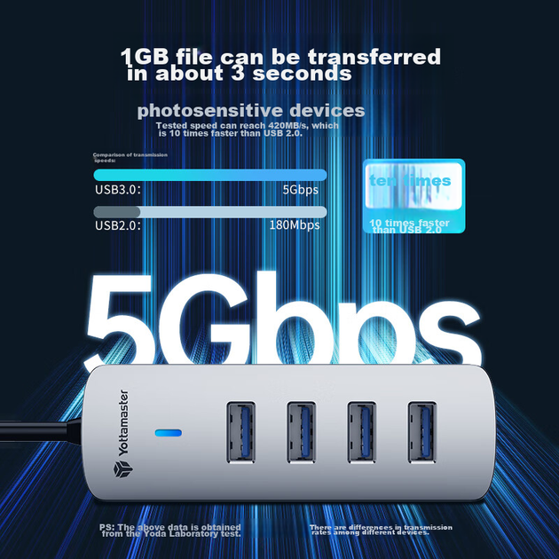Док-станция расширения Yottamaster USB3.0 Hub, высокоскоростной 4-портовый концентратор, многопортовый адаптер для ноутбука, удлинительный кабель, 0,15 метра. - Фото 4 Док-станция расширения Yottamaster USB3.0 Hub, высокоскоростной 4-портовый концентратор, многопортовый адаптер для ноутбука, удлинительный кабель, 0,15 метра. - изображение 4