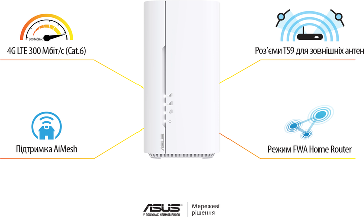 Маршрутизатор ASUS 4G-BE58 4G LTE Wi-Fi 7 / BE3600 / 2.5 Гбит/с / Nano SIM / Поддержка MESH (90IG0A40-MO9C00) - Фото 5 Маршрутизатор ASUS 4G-BE58 4G LTE Wi-Fi 7 / BE3600 / 2.5 Гбит/с / Nano SIM / Поддержка MESH (90IG0A40-MO9C00) - изображение 5