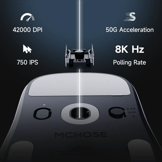 Ігрова миша MCHOSE A7 V2 Ultra+, PAW3950 TI, 42000 DPI, 8000 Гц, 59 г, 2.4G/Bluetooth/USB-C - Фото 5 Ігрова миша MCHOSE A7 V2 Ultra+, PAW3950 TI, 42000 DPI, 8000 Гц, 59 г, 2.4G/Bluetooth/USB-C - зображення 5