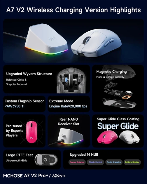Ігрова миша MCHOSE A7 V2 Ultra+, PAW3950 TI, 42000 DPI, 8000 Гц, 59 г, 2.4G/Bluetooth/USB-C - Фото 7 Ігрова миша MCHOSE A7 V2 Ultra+, PAW3950 TI, 42000 DPI, 8000 Гц, 59 г, 2.4G/Bluetooth/USB-C - зображення 7