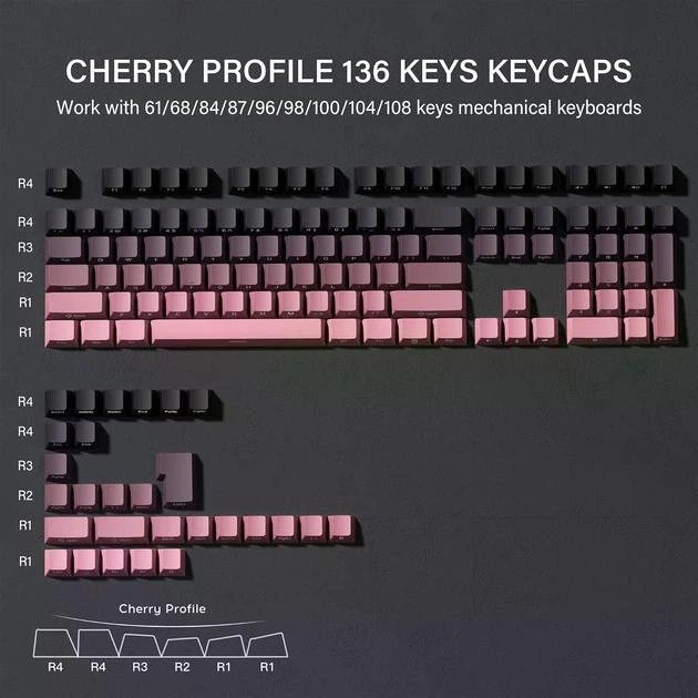 Набор кейкапов для клавиатуры Pink - изображение 2