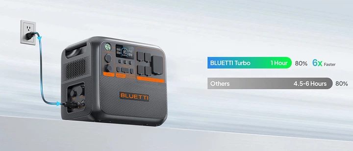 Портативная зарядная станция BLUETTI AC200PL 2304 Вт·ч, 2400 Вт, LiFePO4, чистая синусоида - Фото 7 Портативная зарядная станция BLUETTI AC200PL 2304 Вт·ч, 2400 Вт, LiFePO4, чистая синусоида - изображение 7