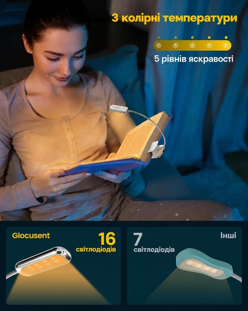 Лампа для читання Glocusent A20 акумуляторна з прищіпкою 16 LED 5 рівнів яскравості 1800–6000K гнучка ніжка 1000 mAh з таймером White - зображення 2