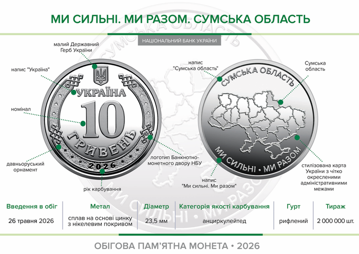 Сувенирный ролл 25 монет "Мы сильны. Мы вместе. Сумская область" 10 гривен 2026 - Фото 5 Сувенирный ролл 25 монет "Мы сильны. Мы вместе. Сумская область" 10 гривен 2026 - изображение 5