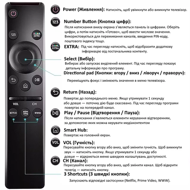 Пульт для телевізора Samsung BN59-01363A (аналог) Пульт для Samsung Smart TV (без голосового управління) - изображение 2