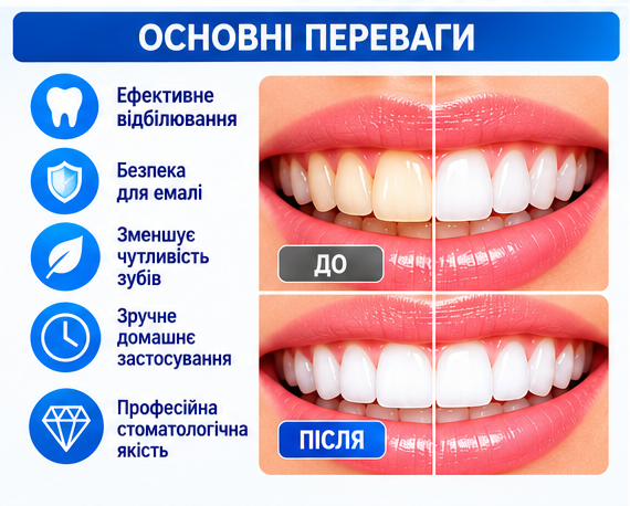 Професійний гель Opalescence PF для домашнього відбілювання зубів Опалесценс 1.2 мл 20% mint м'ята - зображення 4