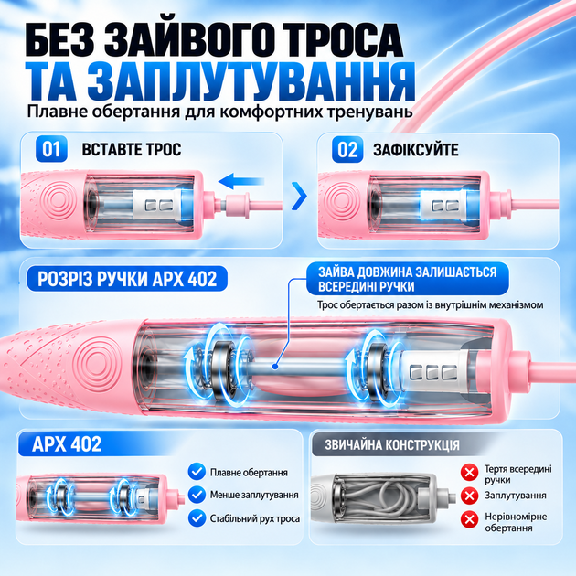 Скоростная скакалка APX 402, 2.8 м, регулируемая, для тренировок, силиконовые ручки, двойные шариковые подшипники, розовая - изображение 6