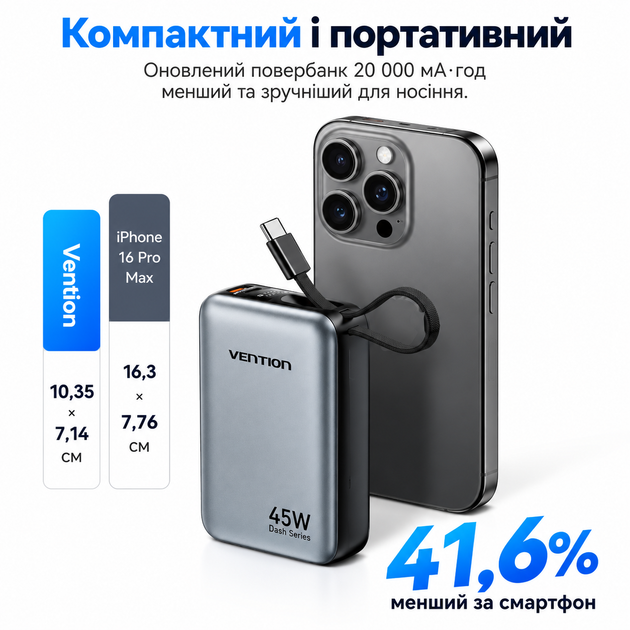 Универсальная батарея Vention 20000mAh 45W PD со встроенным кабелем USB-C Beige (FHGN0) - изображение 5