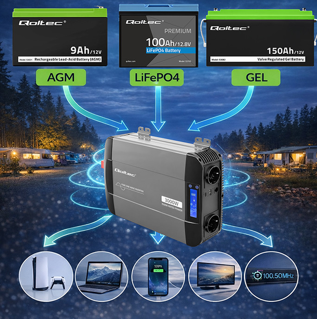 Инвертор 12В-230В 1500/3000Вт LCD-дисплей | USB | USB-C с чистой синусоидой Qoltec - Фото 8 Инвертор 12В-230В 1500/3000Вт LCD-дисплей | USB | USB-C с чистой синусоидой Qoltec - изображение 8