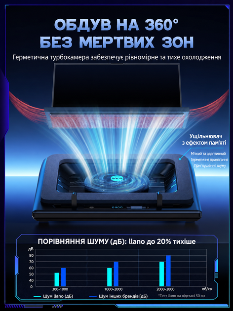 Охлаждающая подставка для ноутбука llano V12 15–19″, игровой кулер с турбовентилятором 14 см, охлаждение ноутбука - Фото 7 Охлаждающая подставка для ноутбука llano V12 15–19″, игровой кулер с турбовентилятором 14 см, охлаждение ноутбука - изображение 7
