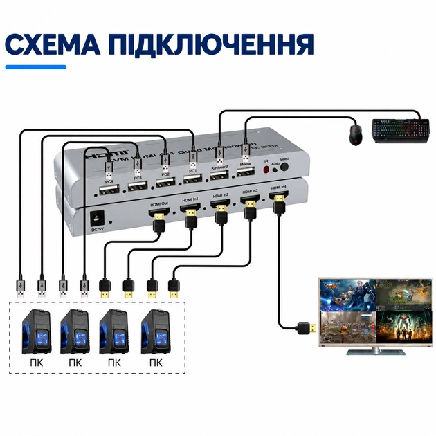 KVM-переключатель HDMI 4×1 для 4 ПК, 1 монитор, клавиатура и мышь Schöff ST-SS428 - изображение 4