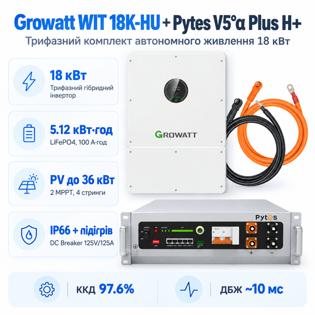 Комплект автономного енергопостачання Growatt WIT 18K-HU 18 кВт + Pytes V5°α Plus H+ 5.12 кВт·год LiFePO4 - Фото 1 Комплект автономного енергопостачання Growatt WIT 18K-HU 18 кВт + Pytes V5°α Plus H+ 5.12 кВт·год LiFePO4 - зображення 1