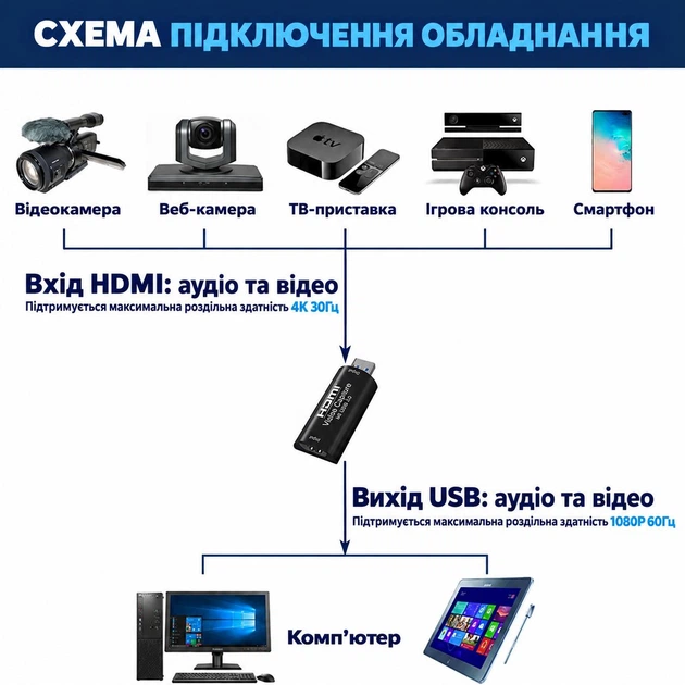 Карта видеозахвата HDMI USB 3.0 1080p 60 FPS, вход 4K 30 FPS Schöff (ST-SC2515) - изображение 3
